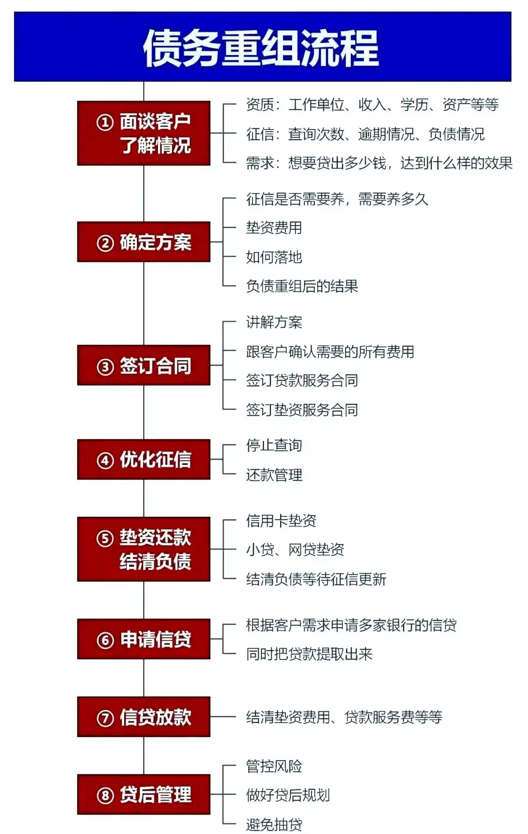 在突泉，中小企业也可以债务重组吗？